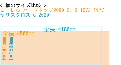 #ローレル ハードトップ2000 GL-6 1972-1977 + ヤリスクロス G 2020-
